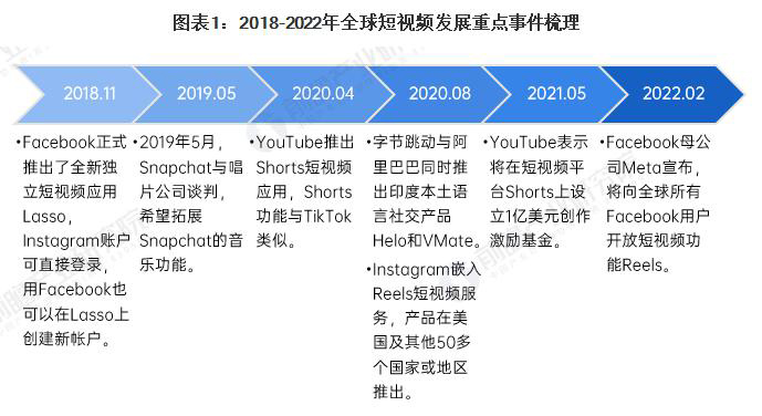 马鞍山Tiktok推广  第5张