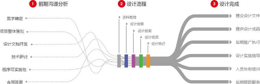 马鞍山营销型网站建设  第4张